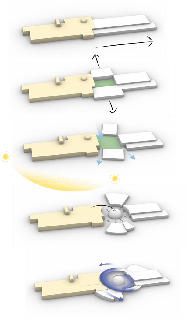 Retrofitting of Sharjah Science Museum 2